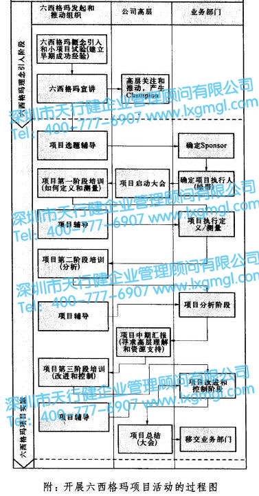 親自實(shí)踐六西格瑪?shù)闹匾? width=
