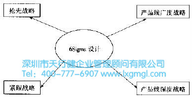 什么是六西格瑪新產品的開發戰略