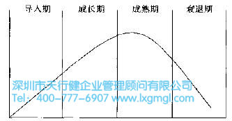 什么是六西格瑪新產品的開發戰略