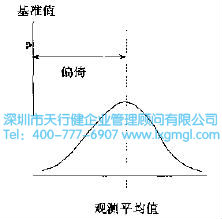 什么是六西格瑪測量（M）