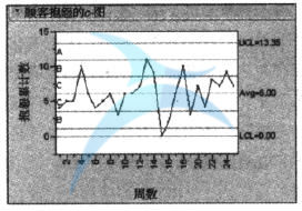 什么是c-圖