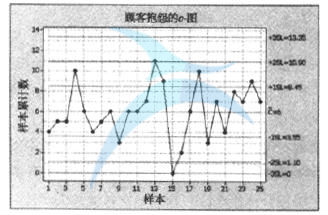 什么是c-圖