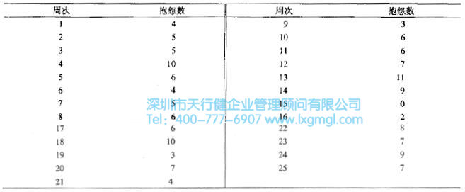 什么是c-圖