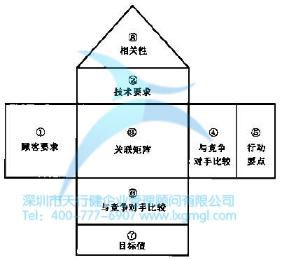 質量功能展開（QFD）的詳細介紹