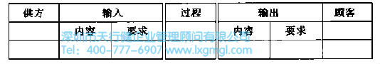 過程輸入和輸出量