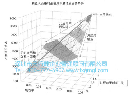 精益六西格瑪在服務行業的兩則案例典故