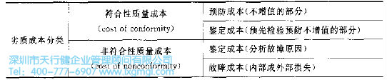 六西格瑪降低成本的分析