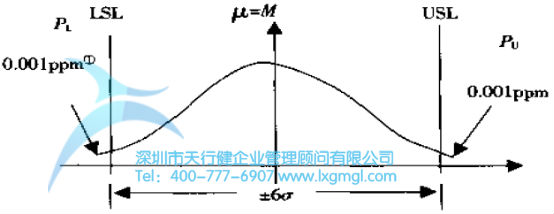 六西格瑪是什么？——質量水平