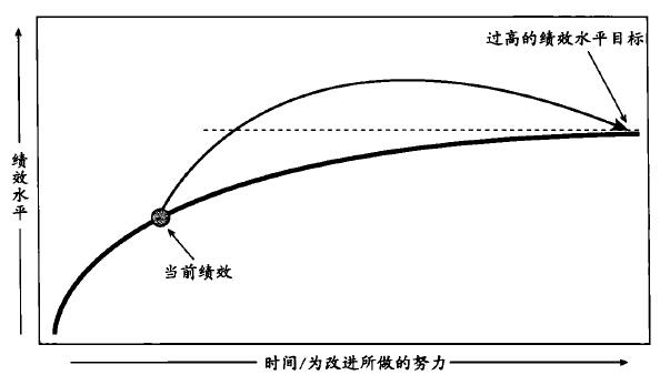 六西格瑪管理DMAIC流程在企業是如何運作