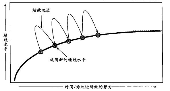 六西格瑪管理DMAIC流程在企業是如何運作
