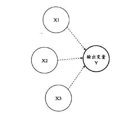 六西格瑪管理DMAIC流程在企業是如何運作