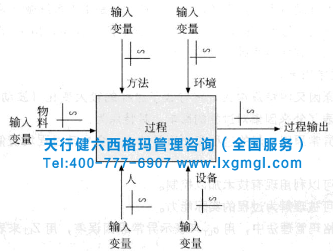 淺析六西格瑪測量階段的過程變異原因
