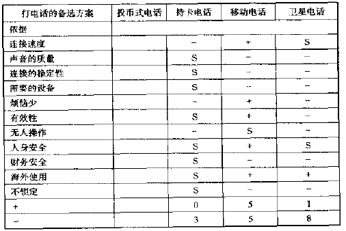 六西格瑪設計團隊如何采用散點圖評估概念