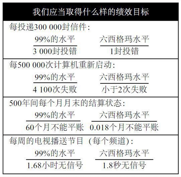 企業推行六西格瑪有哪些好處?