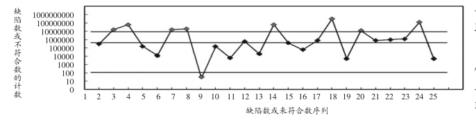 六西格瑪在電子行業實施方法分析