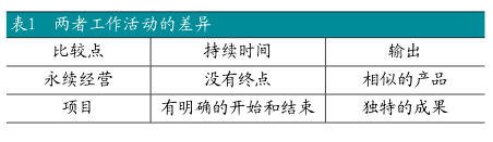 六西格瑪管理應用到中小型企業項目管理中的可行性分析