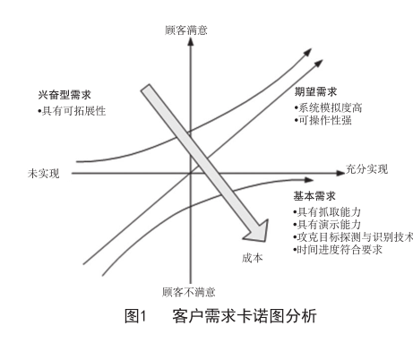 六西格瑪管理在工業機器人領域的應用（上）