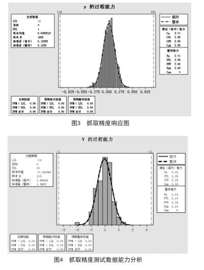 六西格瑪管理在工業機器人領域的應用（下）