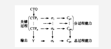 6Sigma設(shè)計(jì)在汽車設(shè)計(jì)中的應(yīng)用