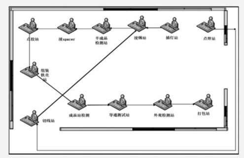 基于精益六西格瑪的產品生產改善研究