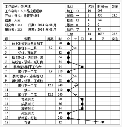 基于精益六西格瑪的產品生產改善研究