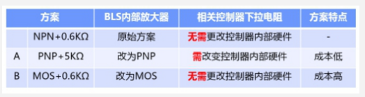 DFSS在制動燈開關性能優化的應用  