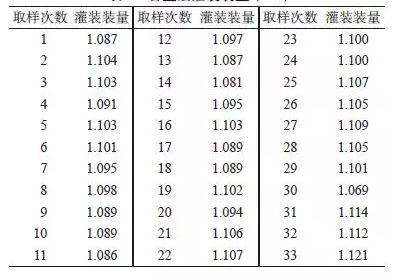 Minitab軟件與產品質量回顧分析 