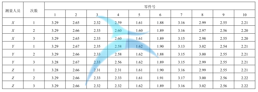MSA 在 6Sigma 項目中的應用