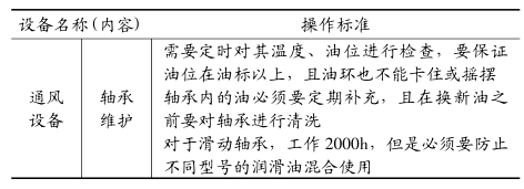 FMEA應用在某煤電企業的案例分析