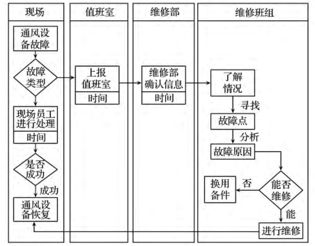 FMEA應用在某煤電企業的案例分析
