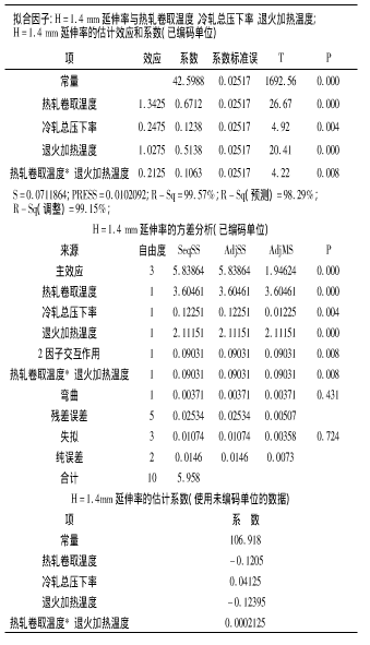 基于Minitab軟件提升深沖鋼性能的實踐