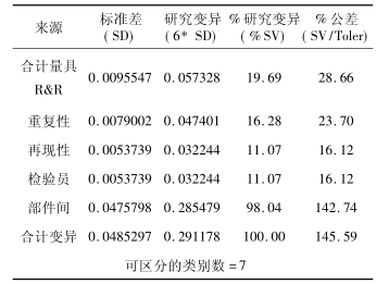 Minitab在連續(xù)型測(cè)量系統(tǒng)分析中的應(yīng)用