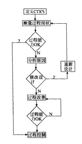六西格瑪管理控制過程 六西格瑪管理控制階段“D-M-A-I-C"模式
