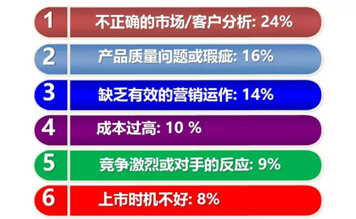 六西格瑪設計之什么是DFSS，六西格瑪設計什么？