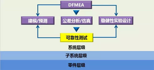 六西格瑪設計之什么是DFSS，六西格瑪設計什么？