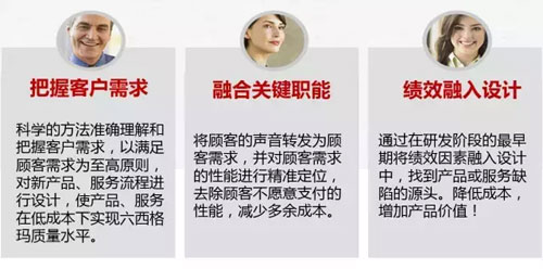 六西格瑪設計之什么是DFSS，六西格瑪設計什么？
