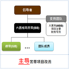 六西格瑪黑帶被面試時都在聊哪些？