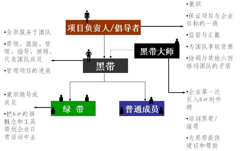 想成為六西格瑪黑帶大師，你得先了解這些？