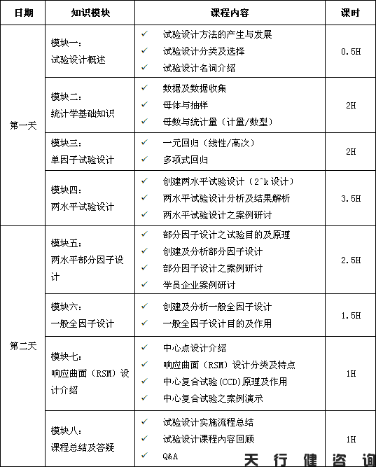 3月份試驗設計DOE經典課程培訓