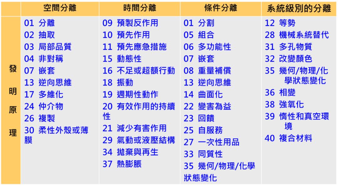 怎樣利用項(xiàng)目TRIZ矛盾定義法，突破產(chǎn)品“創(chuàng)新”難題