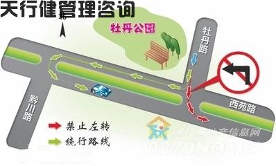 日程生活及工作中關于十字路口的TRIZ物理矛盾最佳應用