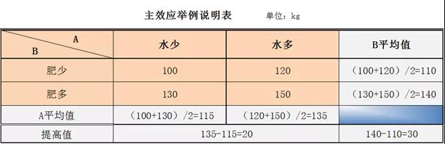 提產提效，你需要DOE試驗設計！