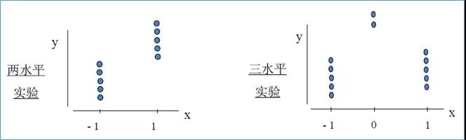 提產提效，你需要DOE試驗設計！