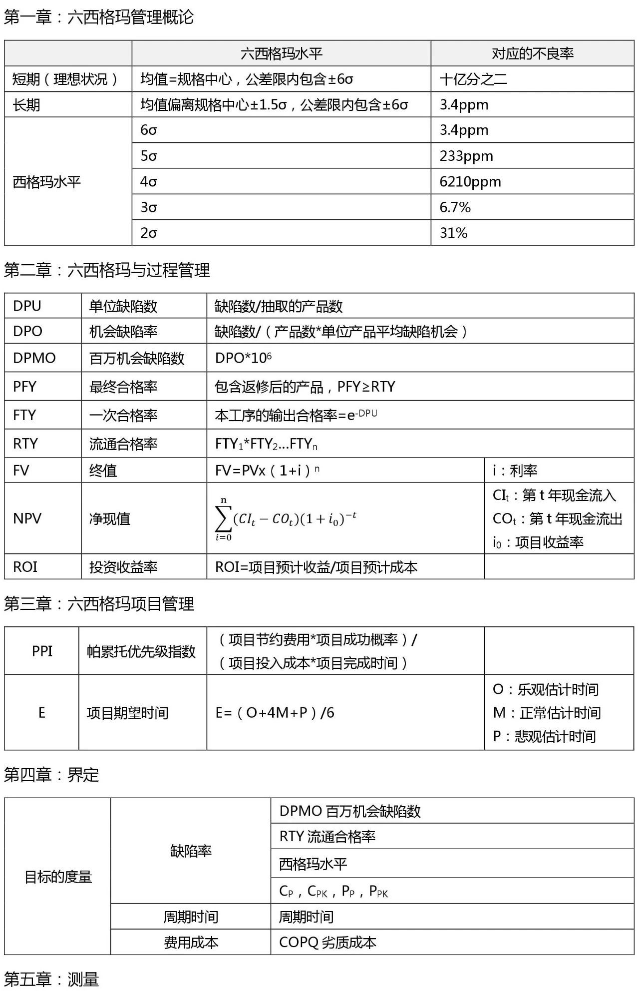 六西格瑪黑帶考試公式整理 （收藏版）