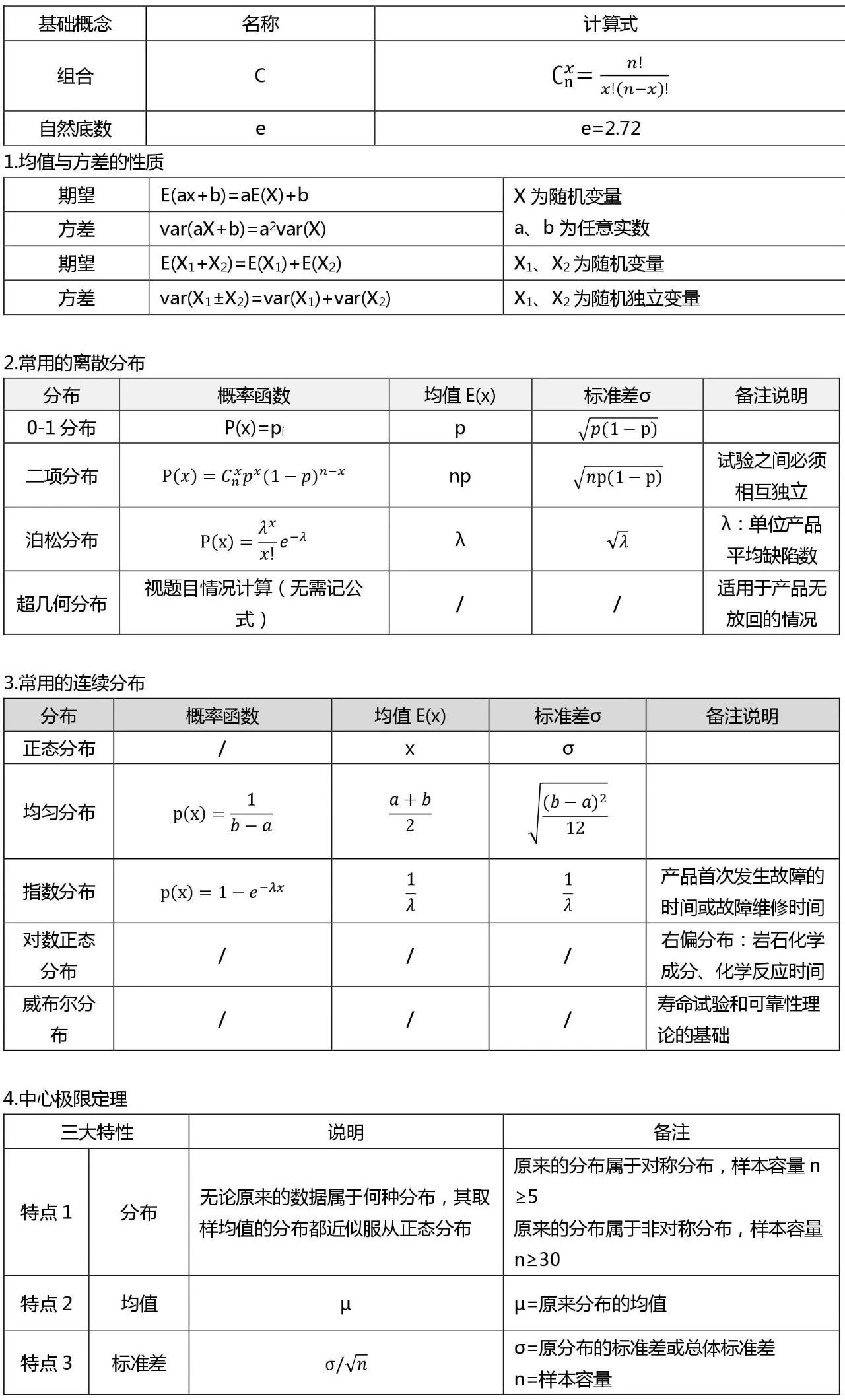 六西格瑪黑帶考試公式整理 （收藏版）