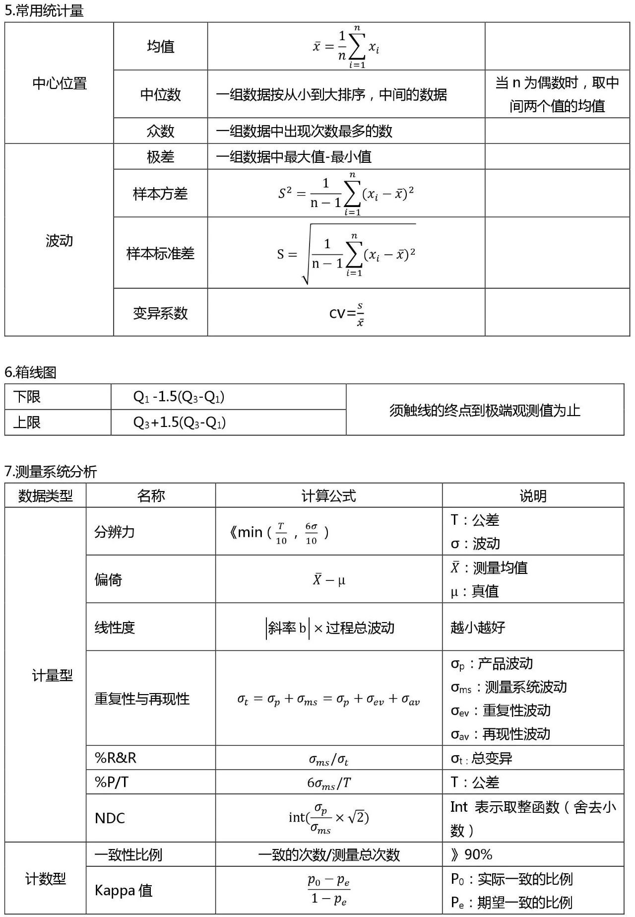 六西格瑪黑帶考試公式整理 （收藏版）