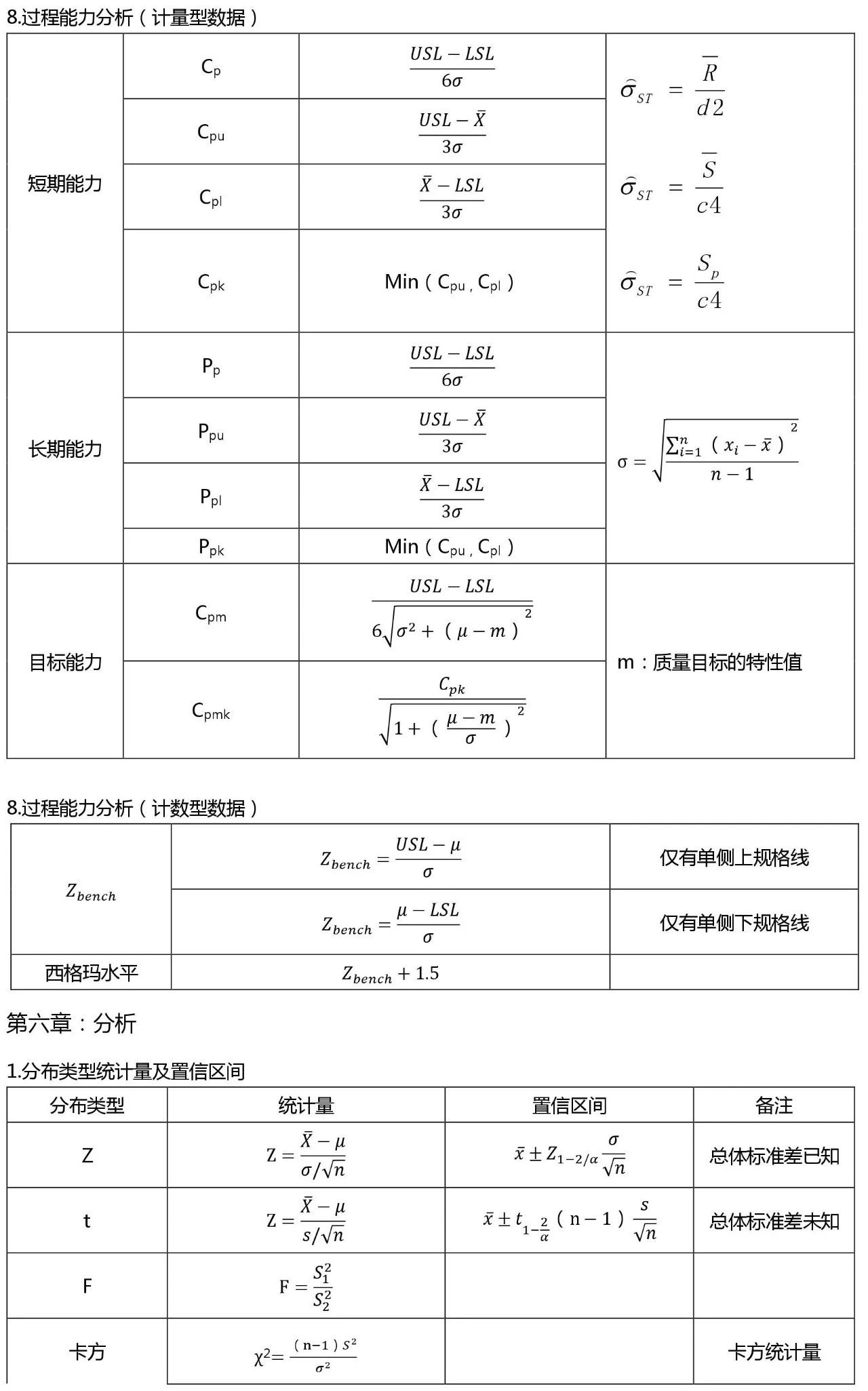 六西格瑪黑帶考試公式整理 （收藏版）