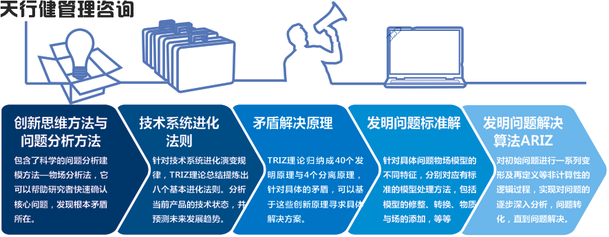TRIZ創(chuàng)新技術在有機化學課程與分析化學課程中的體現(xiàn)