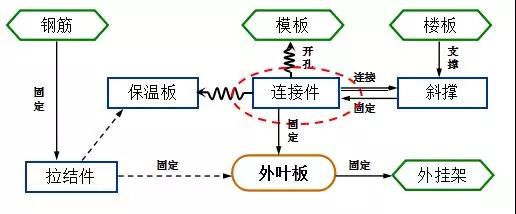 基于TRIZ理論的PCF板支撐連接裝置研究