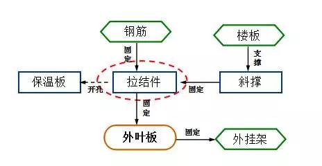 基于TRIZ理論的PCF板支撐連接裝置研究